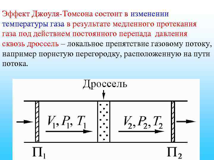 Эффект Джоуля-Томсона состоит в изменении температуры газа в результате медленного протекания газа под действием