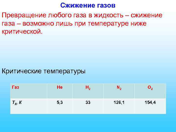 Сжижение газов Превращение любого газа в жидкость – сжижение газа – возможно лишь при