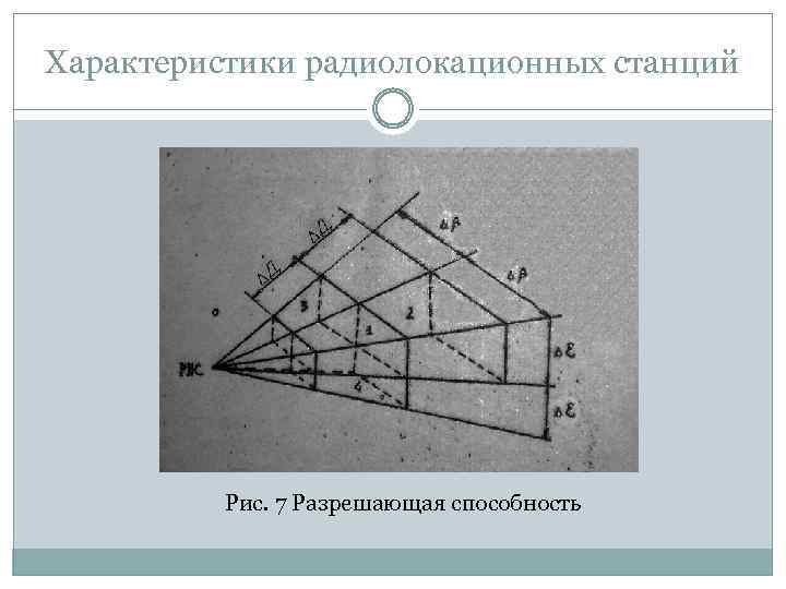 Характеристики радиолокационных станций Рис. 7 Разрешающая способность 