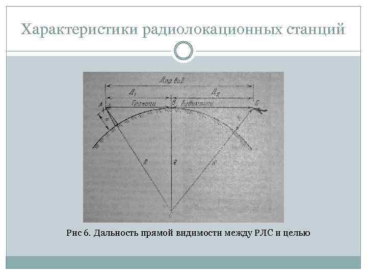 Характеристики радиолокационных станций Рис 6. Дальность прямой видимости между РЛС и целью 