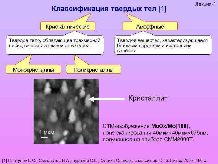 Твердые тела группы