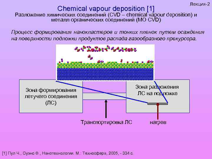 Процесс осаждения металлов. Химическое осаждение из газовой фазы. Лекция процесс осаждения. Процесс осаждения пленок.. CVD метод.