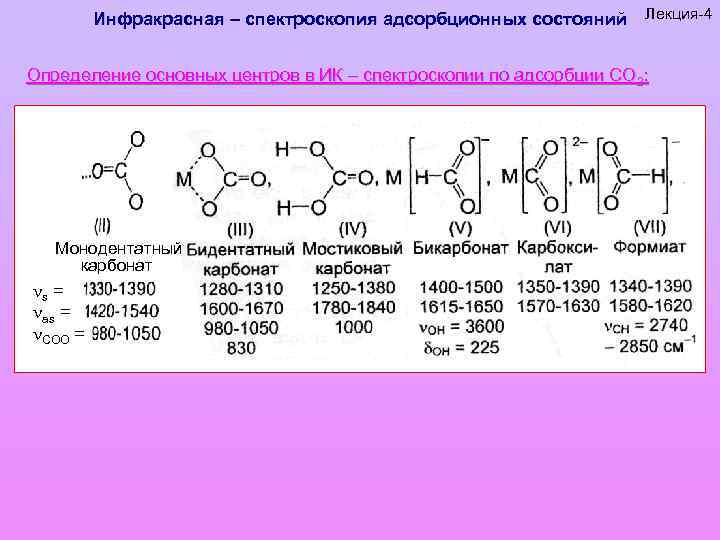 Инфракрасная – спектроскопия адсорбционных состояний Лекция-4 Определение основных центров в ИК – спектроскопии по