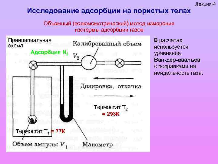 Исследование адсорбции на пористых телах Лекция-4 Объемный (волюмометрический) метод измерения изотермы адсорбции газов Принципиальная