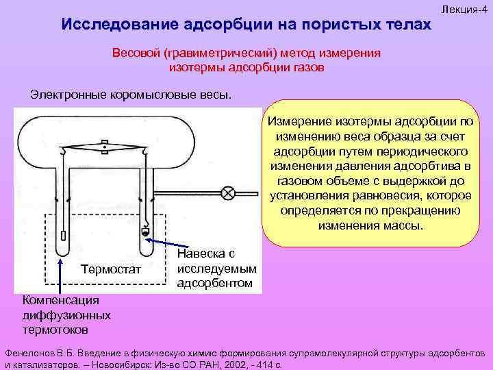 Исследование адсорбции на пористых телах Лекция-4 Весовой (гравиметрический) метод измерения изотермы адсорбции газов Электронные