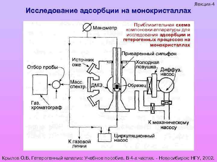 Учебное пособие: Адсорбция