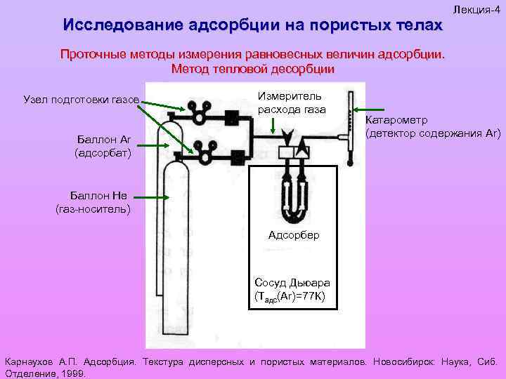 Десорбция. Термическая десорбция. Десорбции газов из воды. Проточный способ. Термическая десорбция схема.