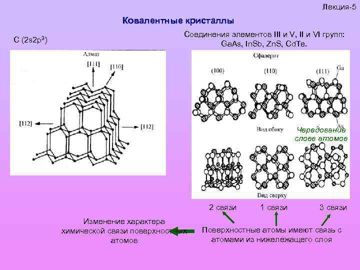 Лекция-5 Ковалентные кристаллы C (2 s 2 p 3) Соединения элементов III и V,