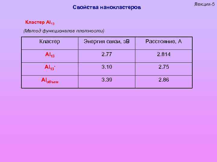Лекция-5 Свойства нанокластеров Кластер Al 13 (Метод функционалов плотности) Кластер Энергия связи, э. В