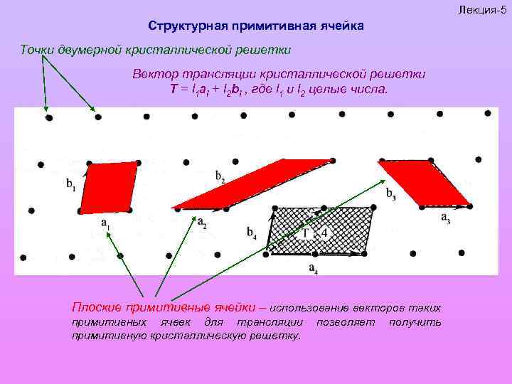 Двумерный вектор