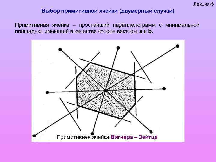 Лекция-5 Выбор примитивной ячейки (двумерный случай) Примитивная ячейка – простейший параллелограмм с минимальной площадью,