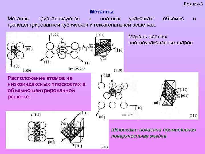 Лекция-5 Металлы кристаллизуются в плотных упаковках: гранецентрированной кубической и гексагональной решетках. объемно и Модель
