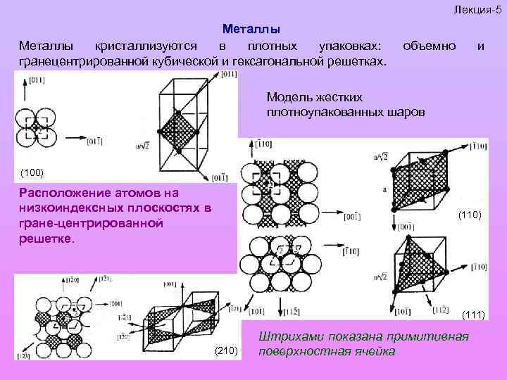 5 металлов. Плотность гексагональной плотноупакованной решетки. Плотнейшая упаковка кристаллография. Вещества с гексагональной решёткой. Гексагональная структура с плотной упаковкой.