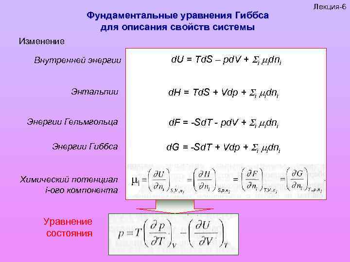 Фундаментальные уравнения Гиббса для описания свойств системы Изменение d. U = Td. S –