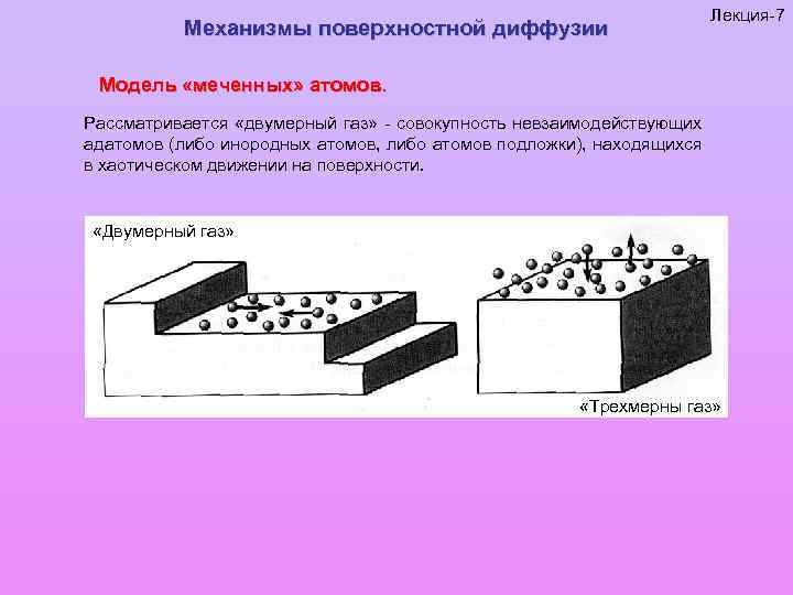 Поверхностное движение. Модель диффузии. Поверхностная диффузи. Поверхностная диффузия. Механизм диффузии.