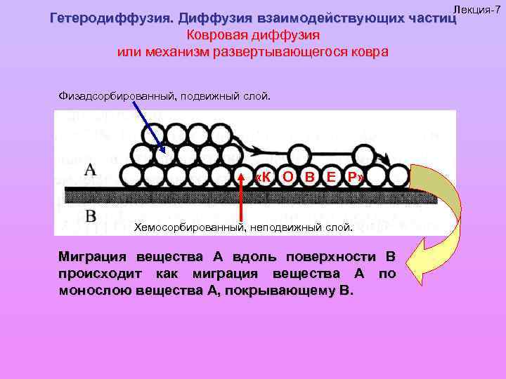 Механизмы диффузии. Поверхностная диффузия. Механизм диффузии. Диффузия частиц. Самодиффузия и гетеродиффузия.