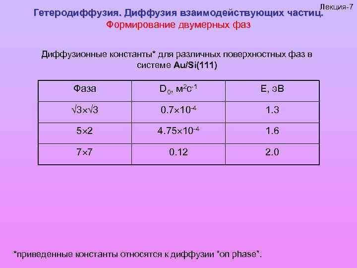 Лекция-7 Гетеродиффузия. Диффузия взаимодействующих частиц. Формирование двумерных фаз Диффузионные константы* для различных поверхностных фаз