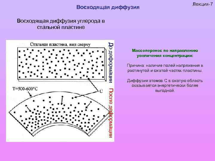 Поверхностный режим. Восходящая диффузия. Диффузия углерода. Поверхностная диффузия. Восходящая диффузия углерода в стальной пластине.