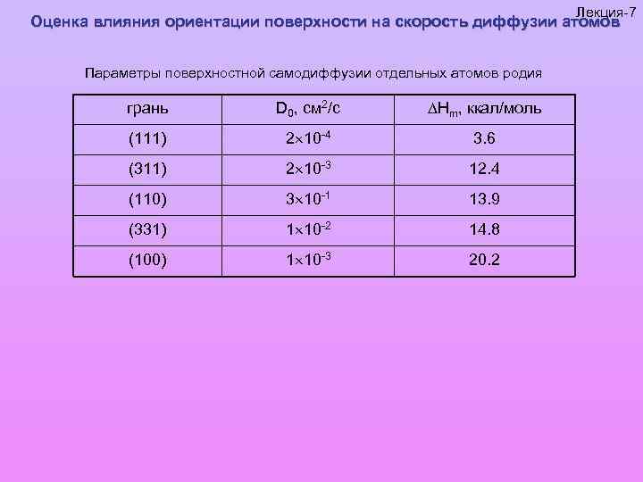 Лекция-7 Оценка влияния ориентации поверхности на скорость диффузии атомов Параметры поверхностной самодиффузии отдельных атомов