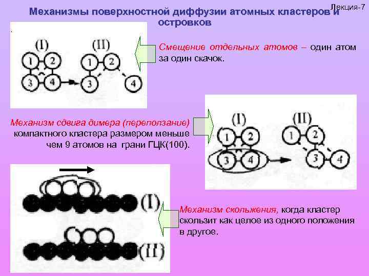 Механизмы диффузии. Механизм диффузии. Поверхностная диффузия. Диффузионные механизмы. Механизмы диффузии атомов бывают:.