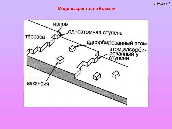 Схема косселя для оснований - 80 фото