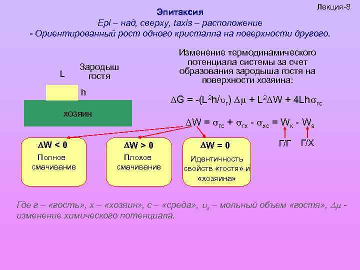 Лекция-8 Эпитаксия Epi – над, сверху, taxis – расположение - Ориентированный рост одного кристалла