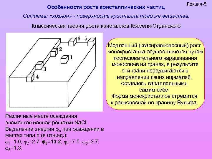 Особенности роста кристаллических частиц Лекция-8 Система: «хозяин» - поверхность кристалла того же вещества. Классическая