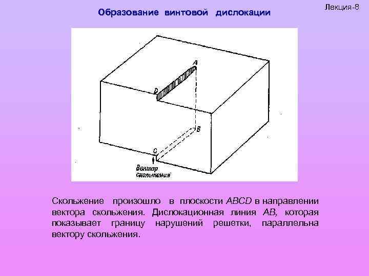 Образование винтовой дислокации Скольжение произошло в плоскости ABCD в направлении вектора скольжения. Дислокационная линия