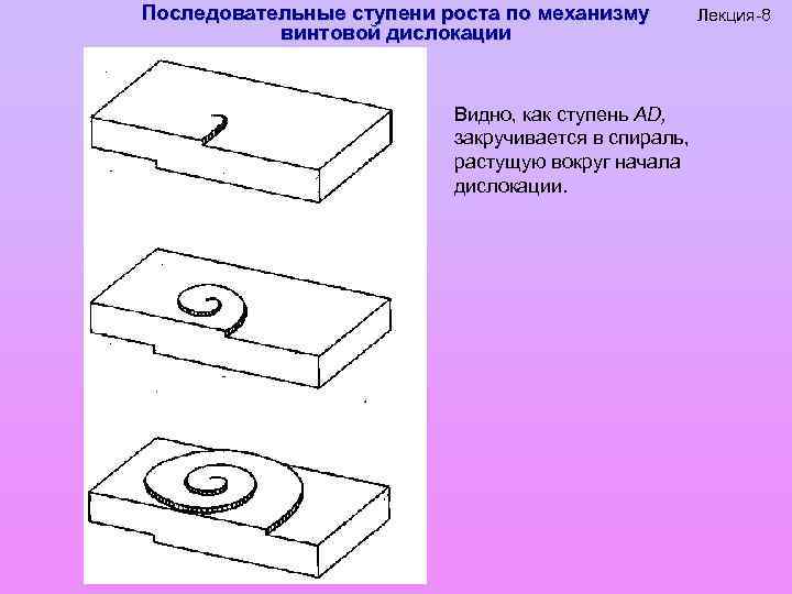 Последовательные ступени роста по механизму винтовой дислокации Видно, как ступень AD, закручивается в спираль,