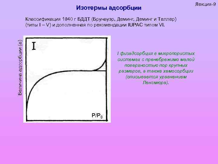 Изотермы адсорбции Величина адсорбции (а) Классификация 1940 г БДДТ (Брунауэр, Деминг и Теллер) (типы