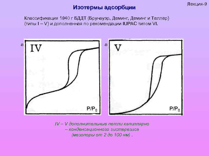 Изотерма адсорбции