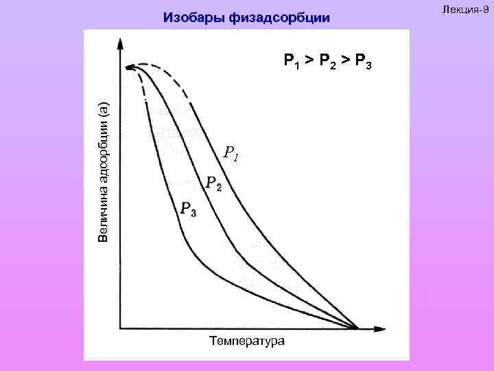 На рисунке изображена изобара кислорода