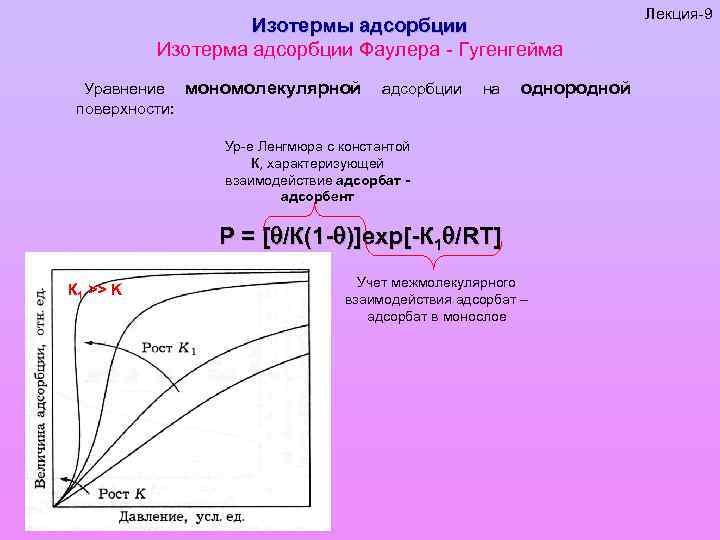 Изотерма адсорбции