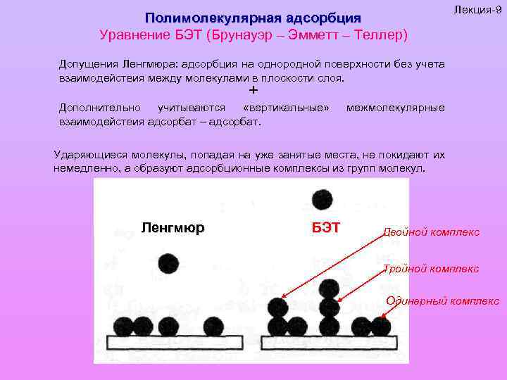 Абсорбция и адсорбция отличие. Адсорбция. Полимолекулярная адсорбция. Полимолекулярная адсорбция слой. Адсорбция углерода.