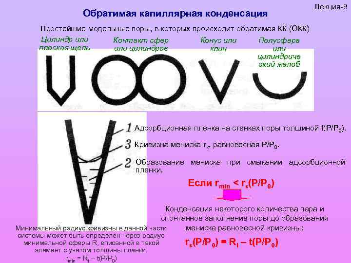 Обратимая капиллярная конденсация Лекция-9 Простейшие модельные поры, в которых происходит обратимая КК (ОКК) Цилиндр