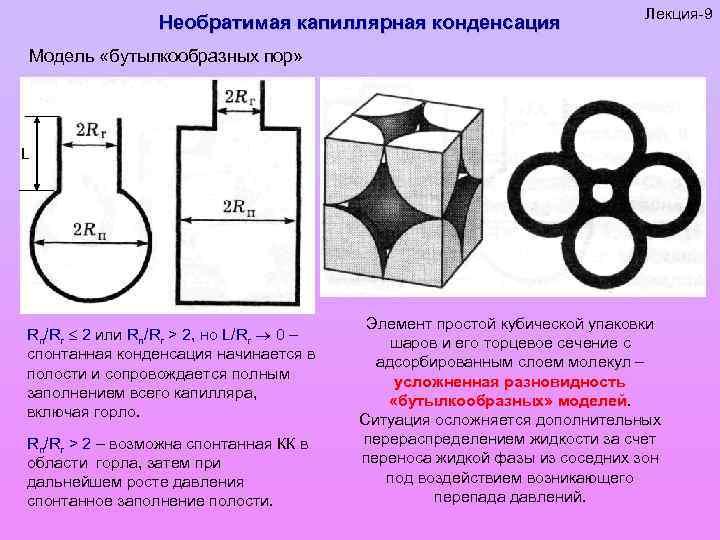 Необратимая капиллярная конденсация Лекция-9 Модель «бутылкообразных пор» L Rп/Rг 2 или Rп/Rг > 2,