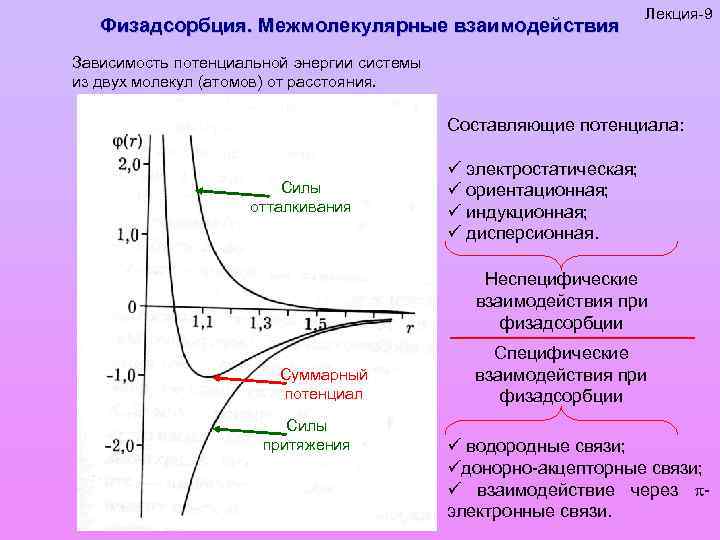 Потенциальная энергия взаимодействия молекул