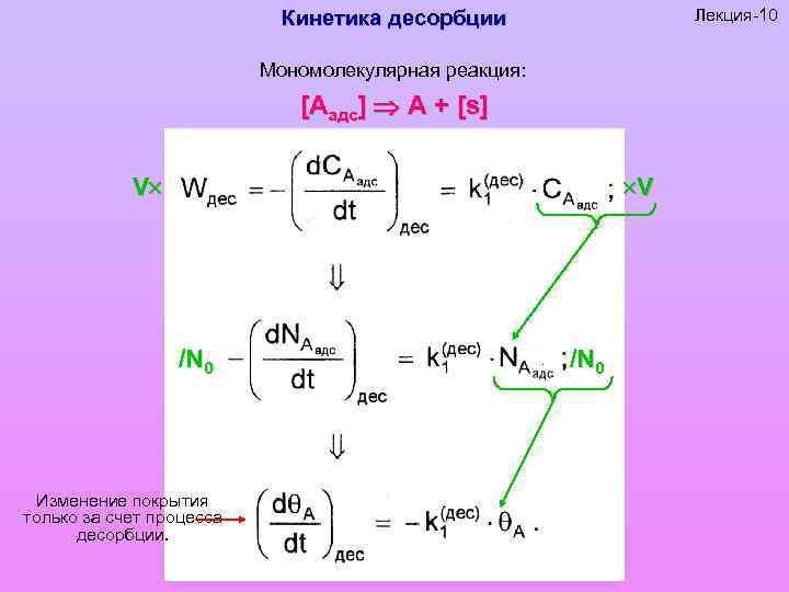 Схема линдемана для мономолекулярных реакций