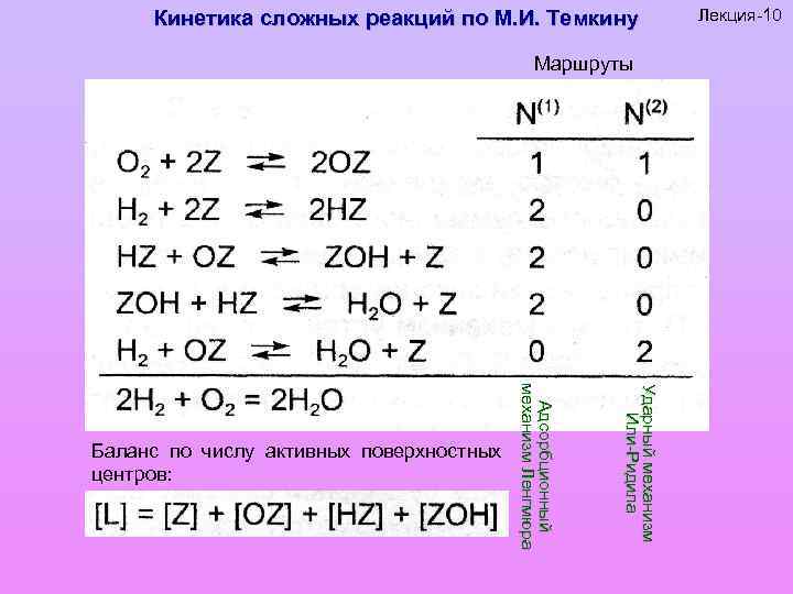 Маршруты У Ударный механизм И л и -Р и д и л а Адсорбционный
