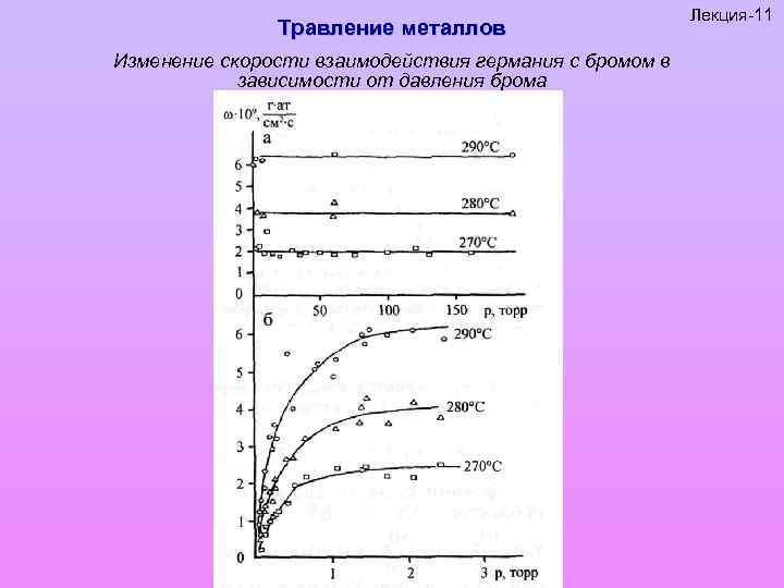 Травление металлов Изменение скорости взаимодействия германия с бромом в зависимости от давления брома Лекция-11