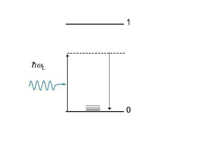 1 ħ L 0 