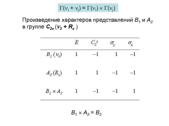  ( i + j) = ( i) ( j) Произведение характеров представлений B