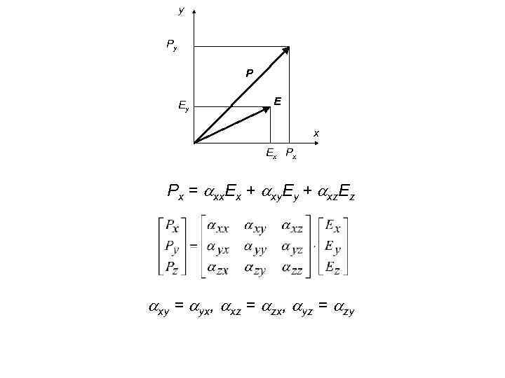 y Py P Ey E x Ex Px Px = xx. Ex + xy.