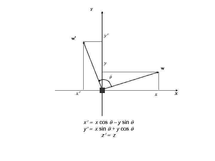 Y y w y w x x cos y sin y x sin +