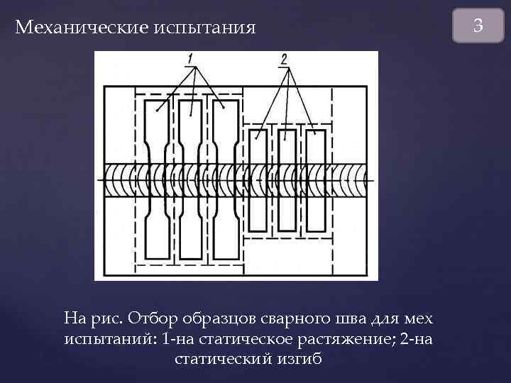 Механические испытания На рис. Отбор образцов сварного шва для мех испытаний: 1 -на статическое