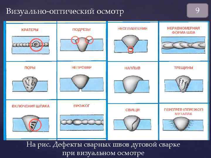 Контроль качества сварных швов презентация