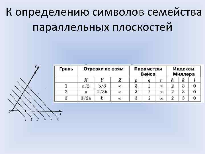  К определению символов семейства параллельных плоскостей 