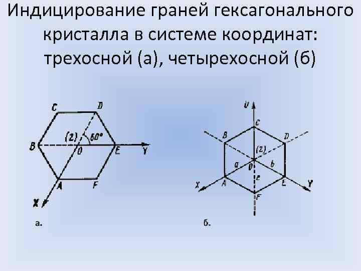 Индицирование граней гексагонального кристалла в системе координат: трехосной (а), четырехосной (б) 