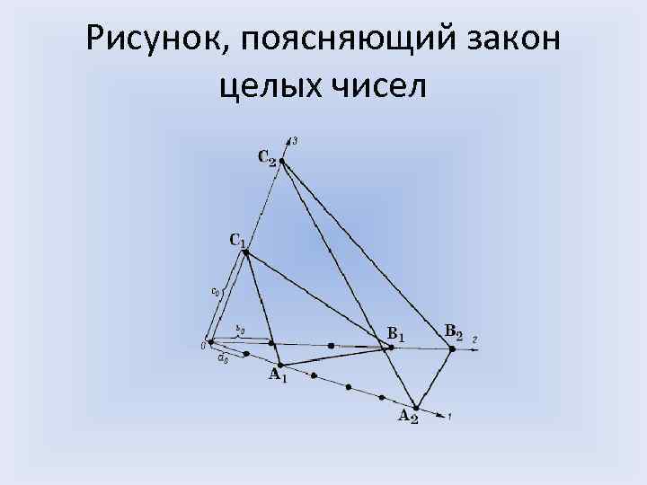 Рисунок, поясняющий закон целых чисел 