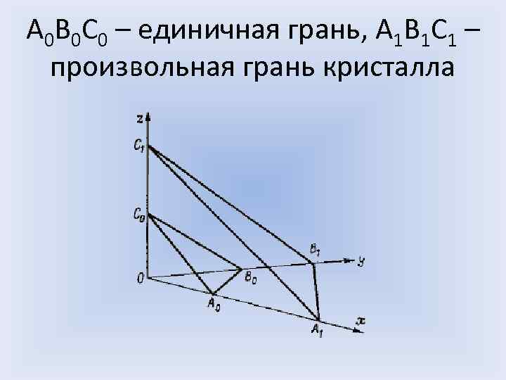 A 0 B 0 C 0 – единичная грань, A 1 B 1 C